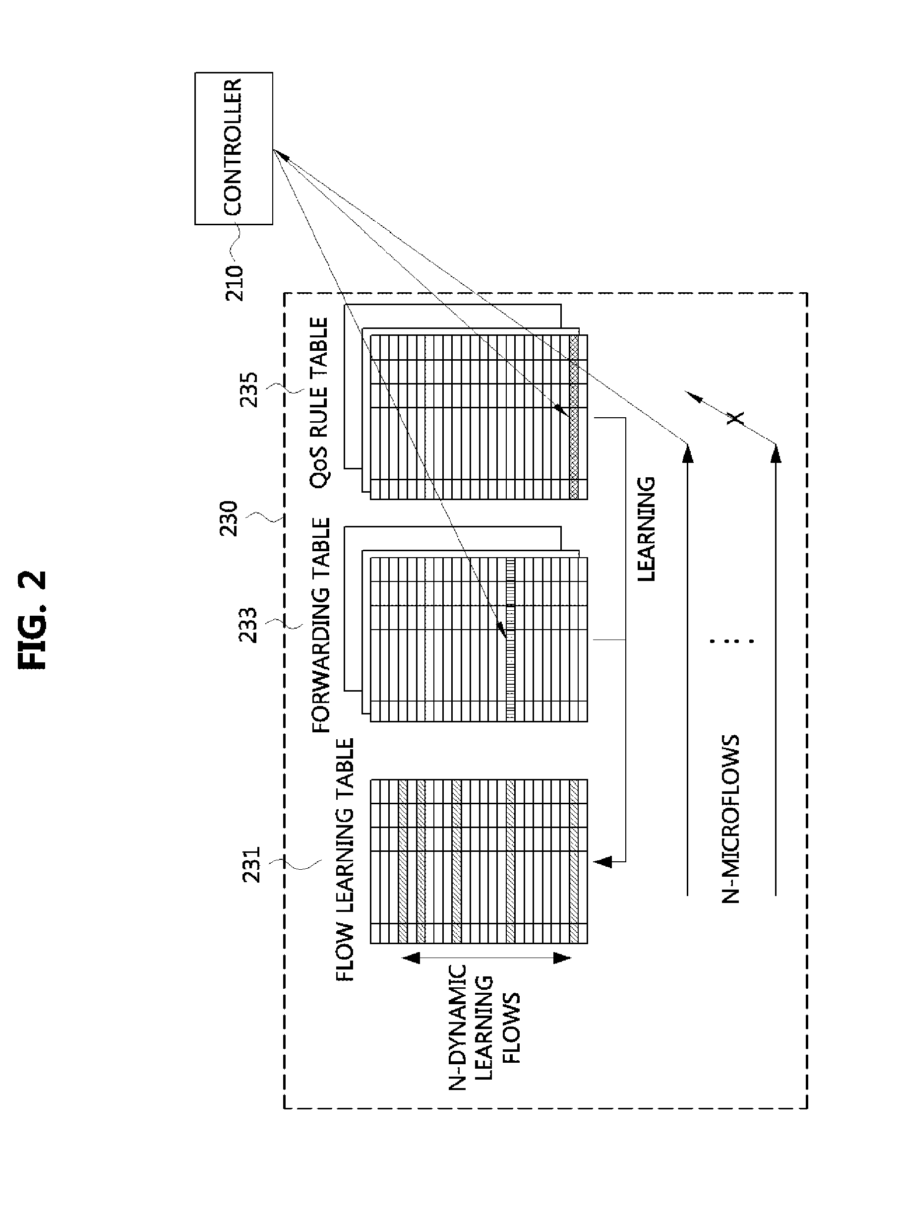 Method for providing quality of service in software-defined networking based network and apparatus using the same