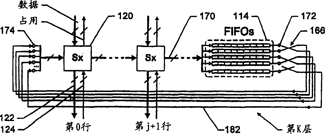 Scalable low-latency switch for usage in interconnect structure