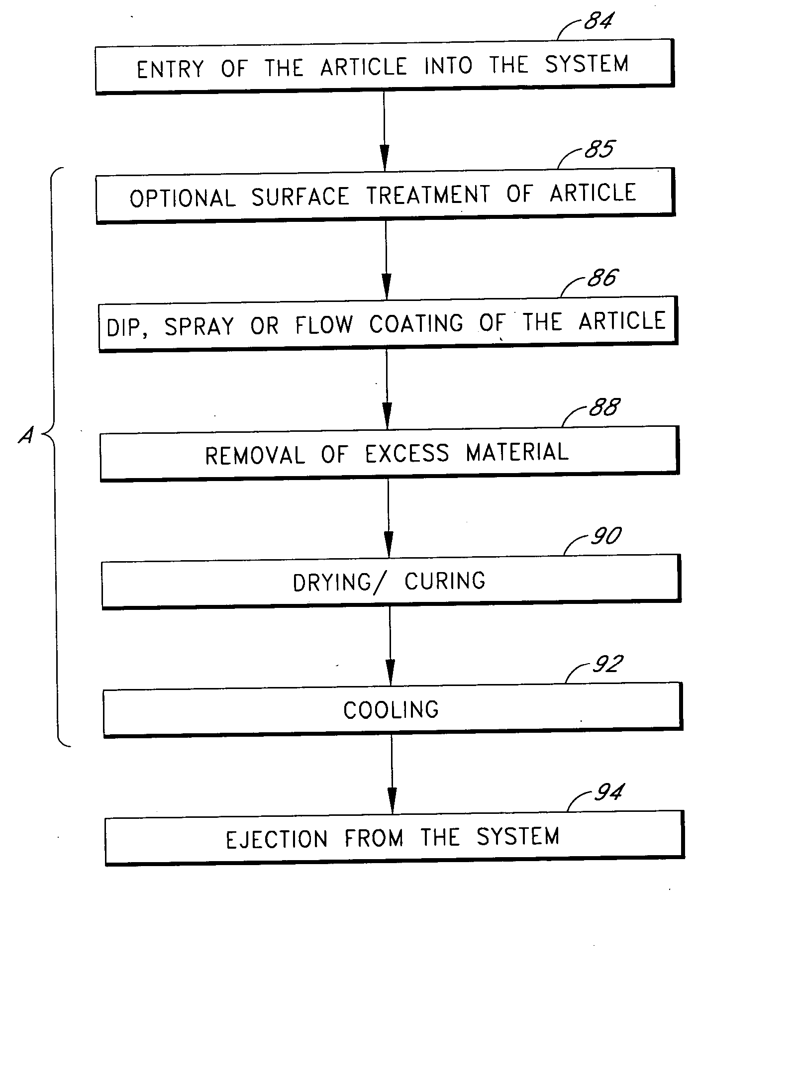 Methods of forming multilayer articles by surface treatment applications