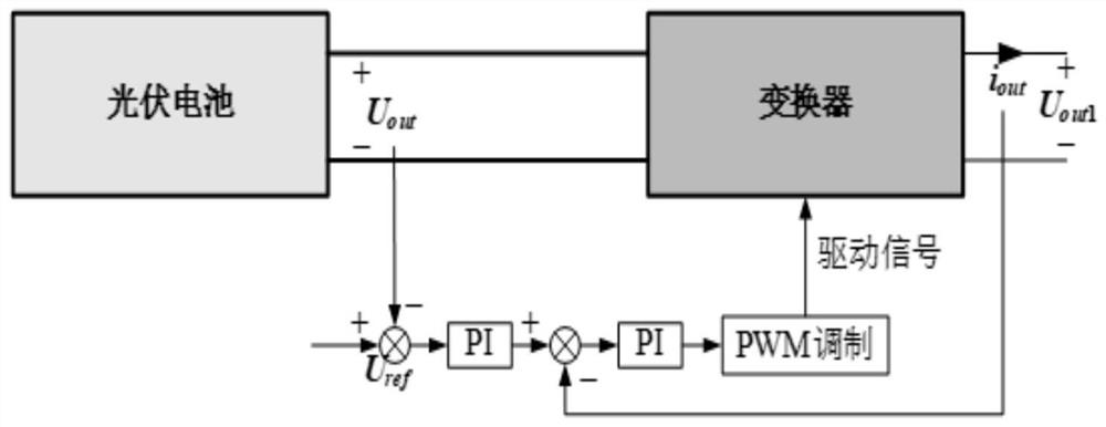 Maximum power point tracking method and device based on simulated annealing algorithm