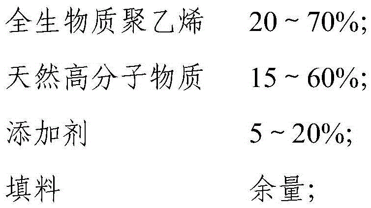 Full-biomass composite plastic and preparing method thereof