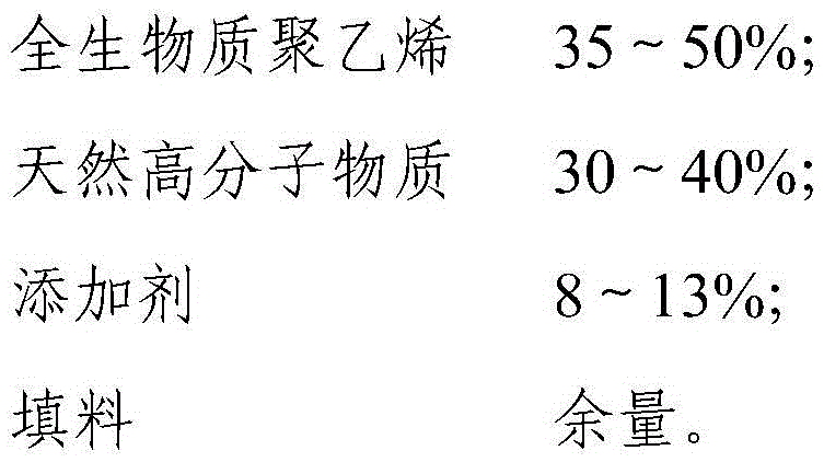 Full-biomass composite plastic and preparing method thereof