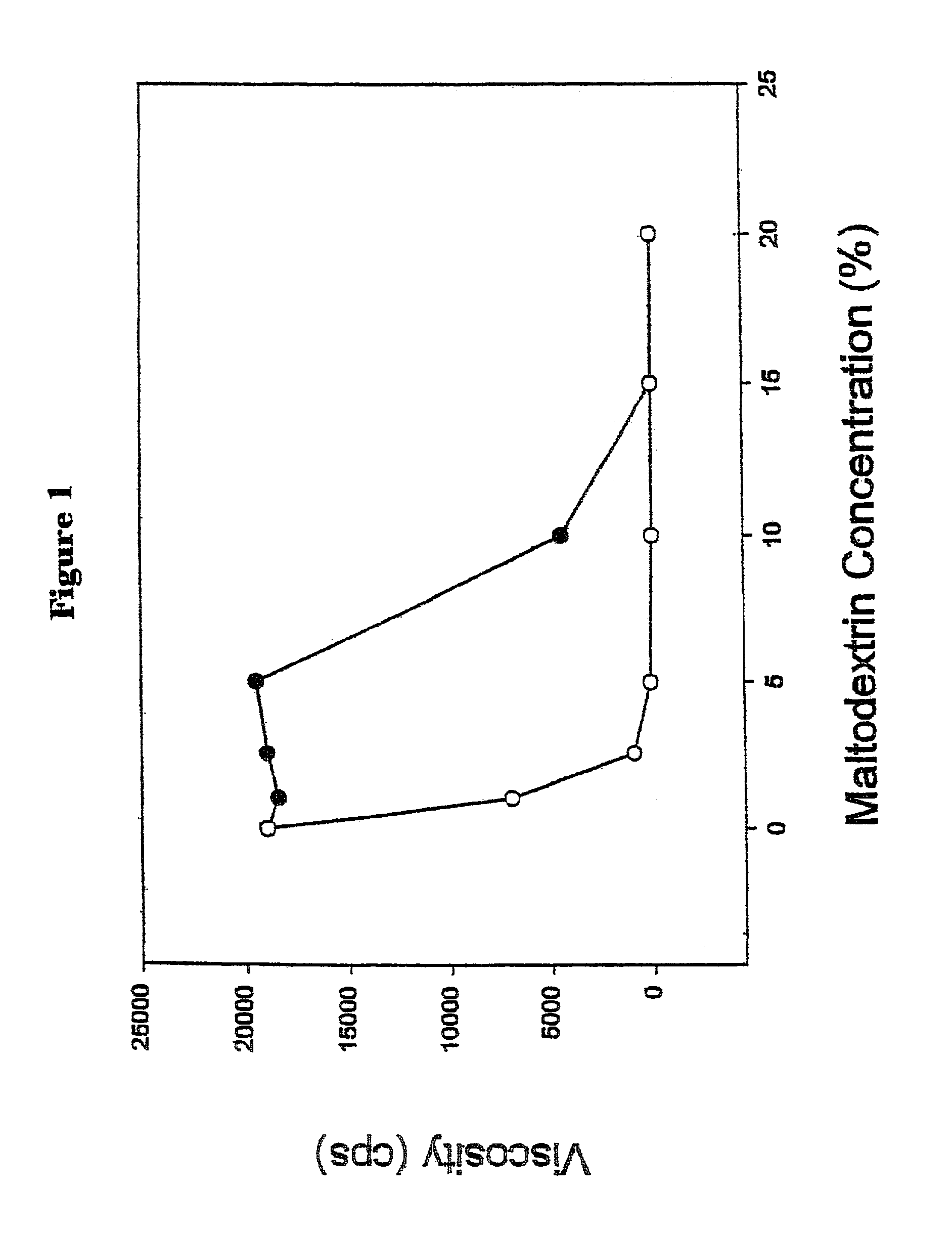 Polymer controlled induced viscosity fiber system and uses thereof