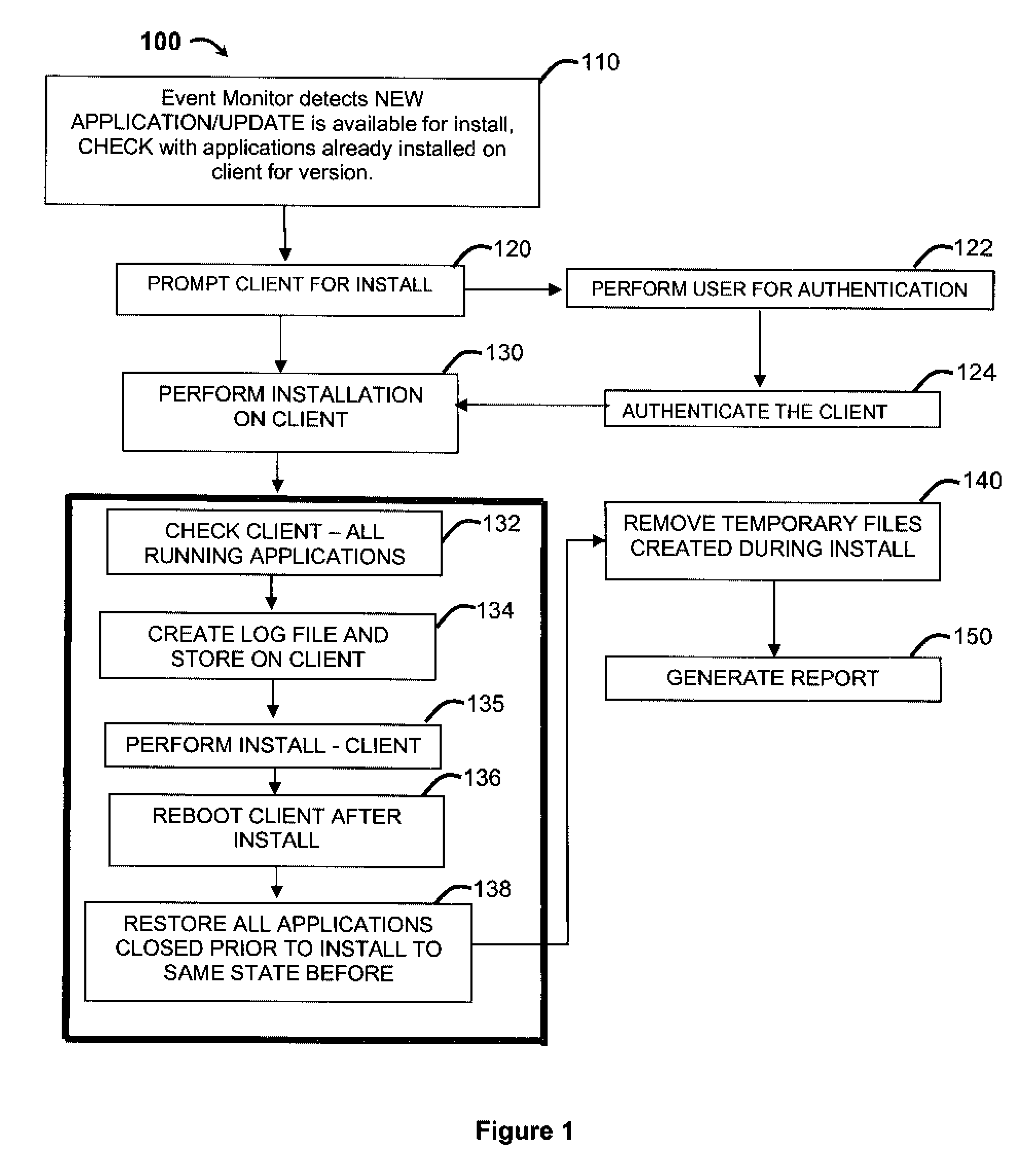 Automatic software installation and cleanup