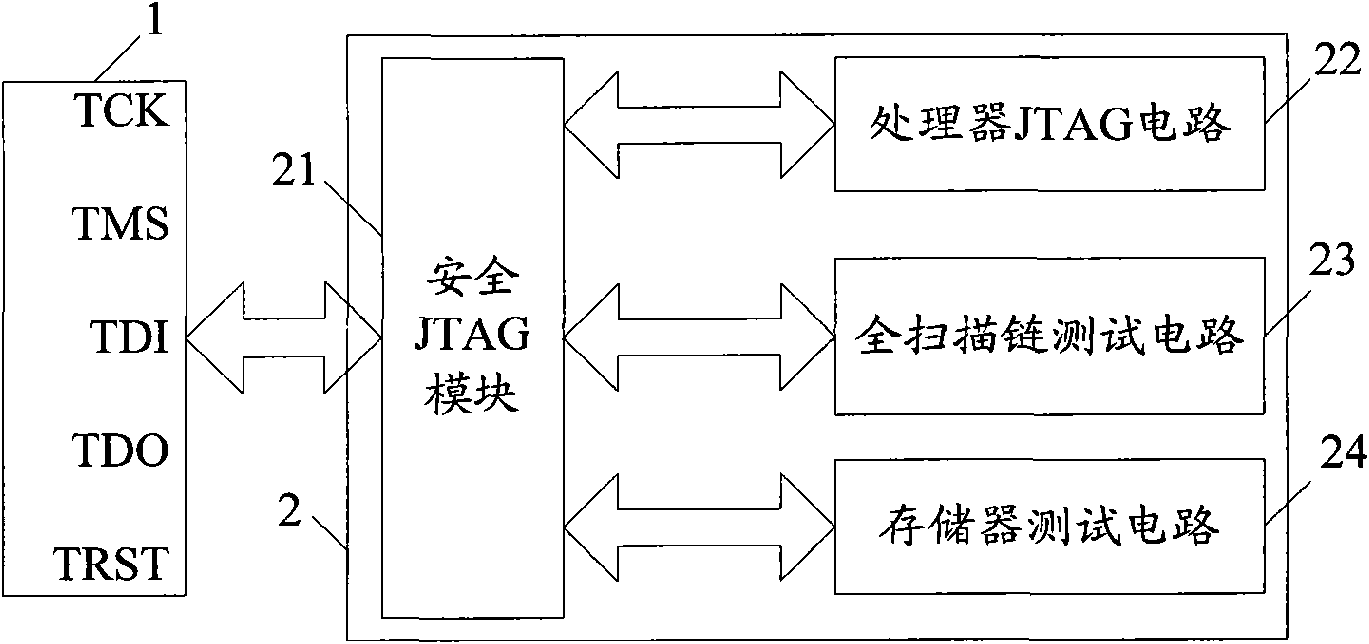 Safety JTAG module and method for protecting safety of information inside chip