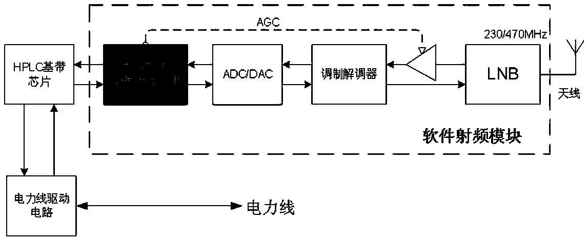 Electric power dual-mode communication method based on IEEE1901.1 communication standard
