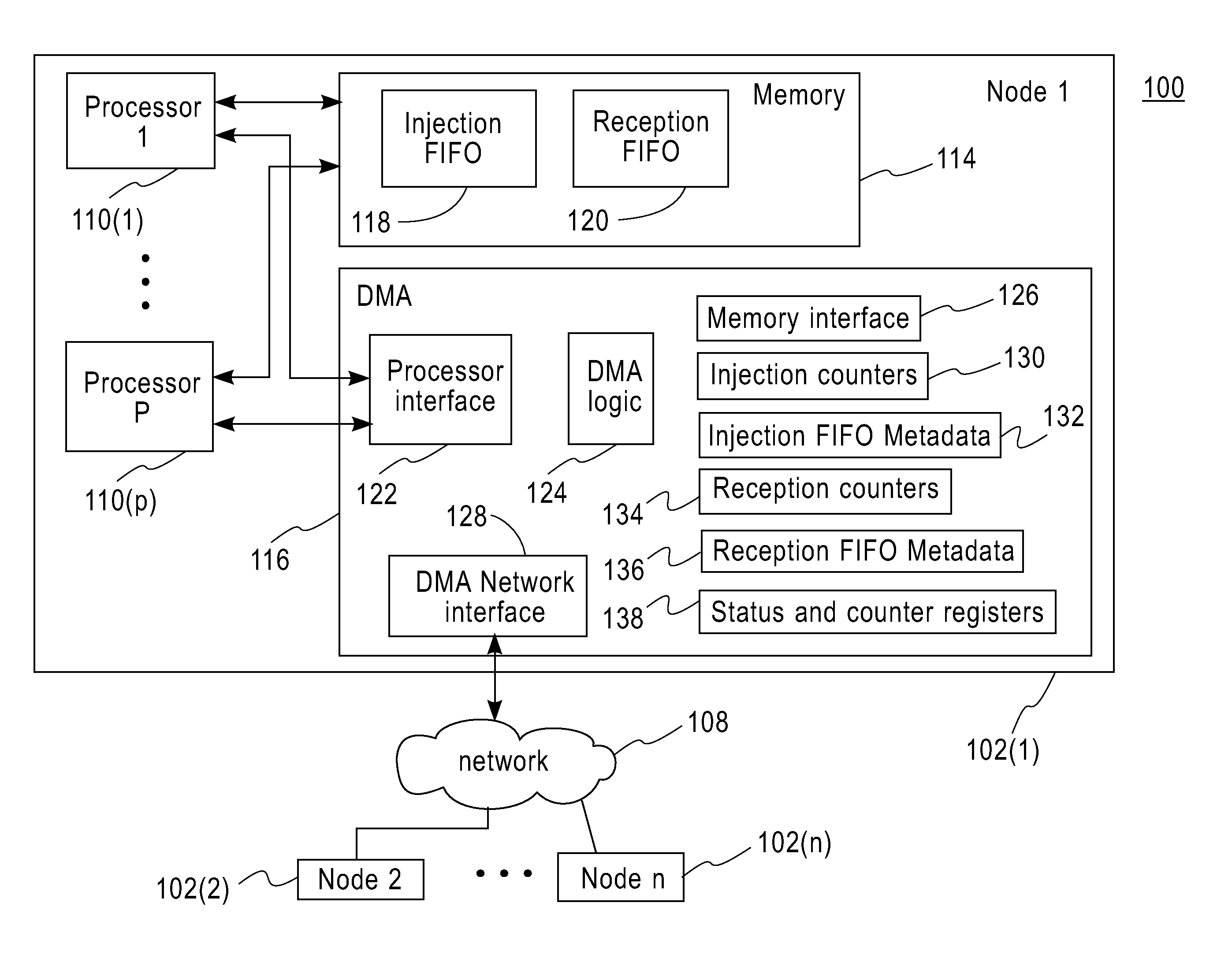 Message passing with a limited number of DMA byte counters