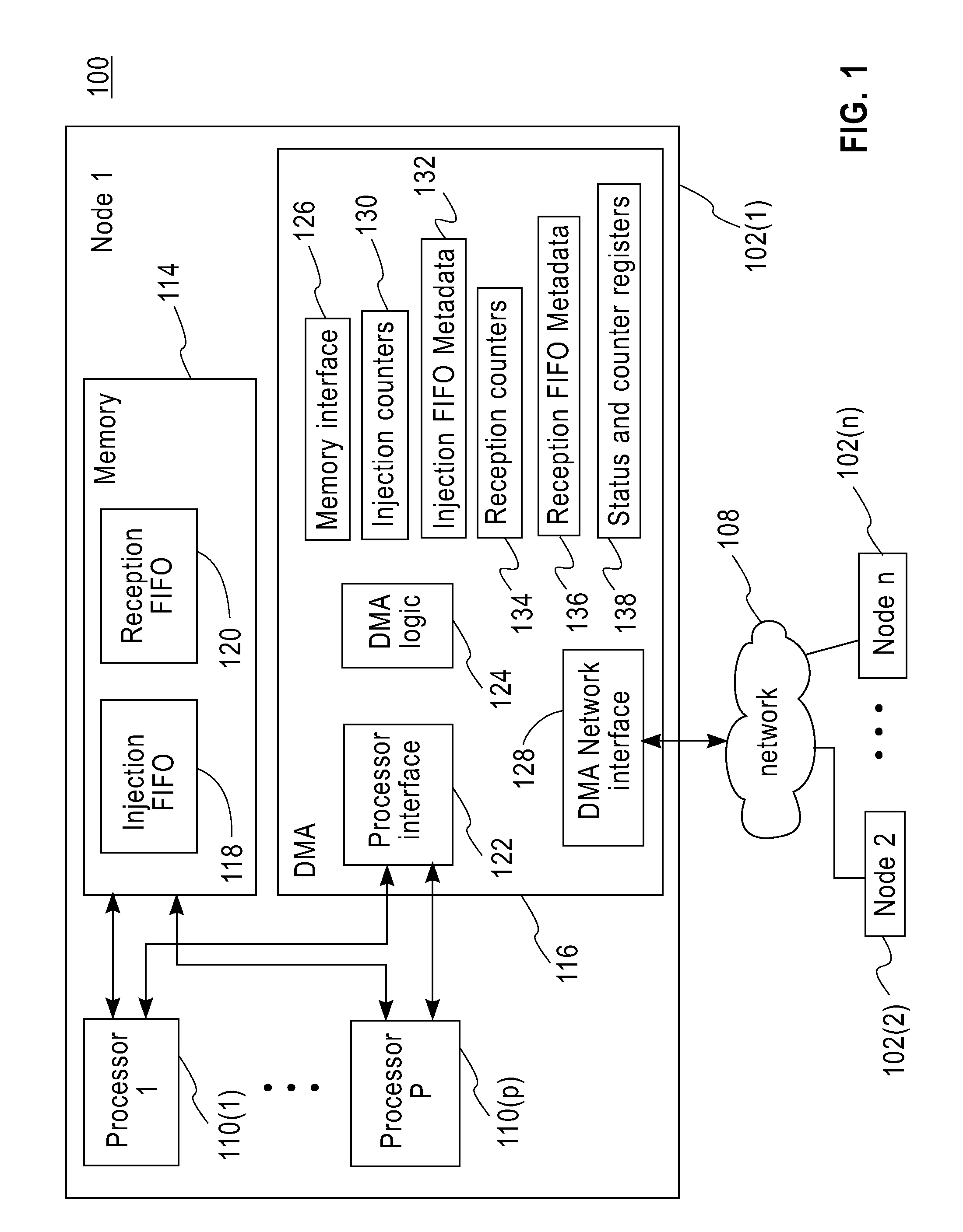 Message passing with a limited number of DMA byte counters