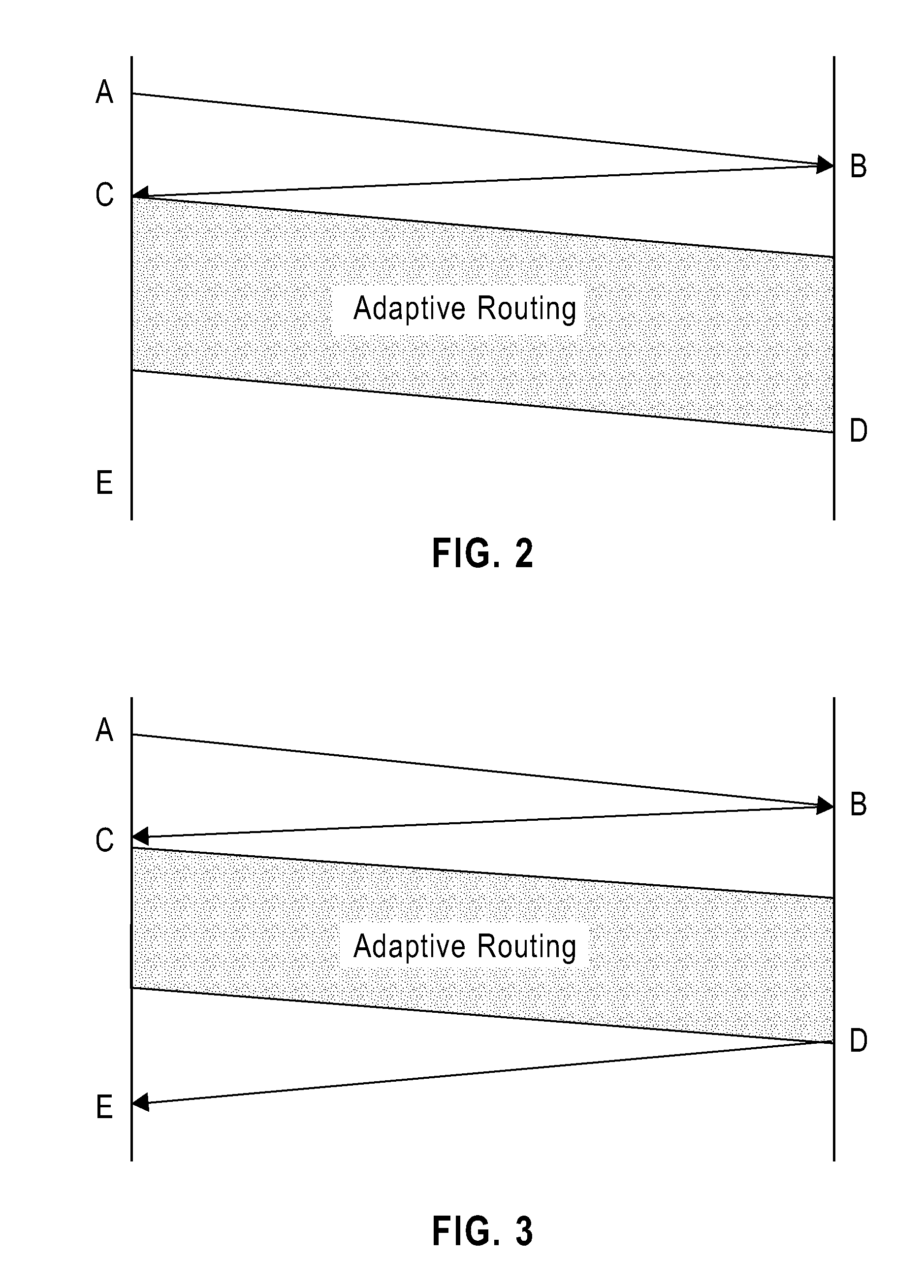 Message passing with a limited number of DMA byte counters