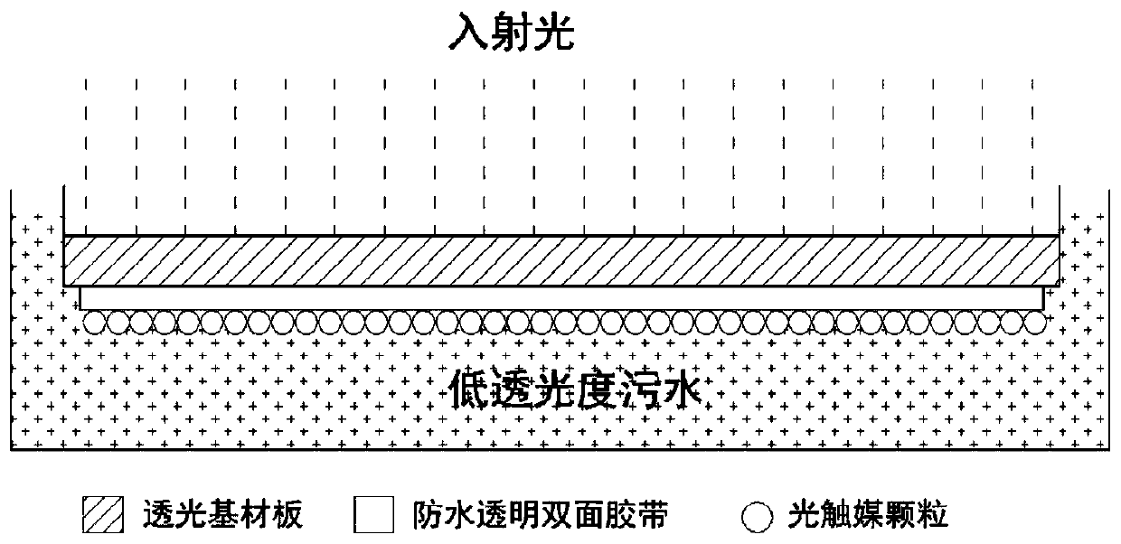 Low-transmittance sewage photocatalytic treatment composite board and preparation method thereof