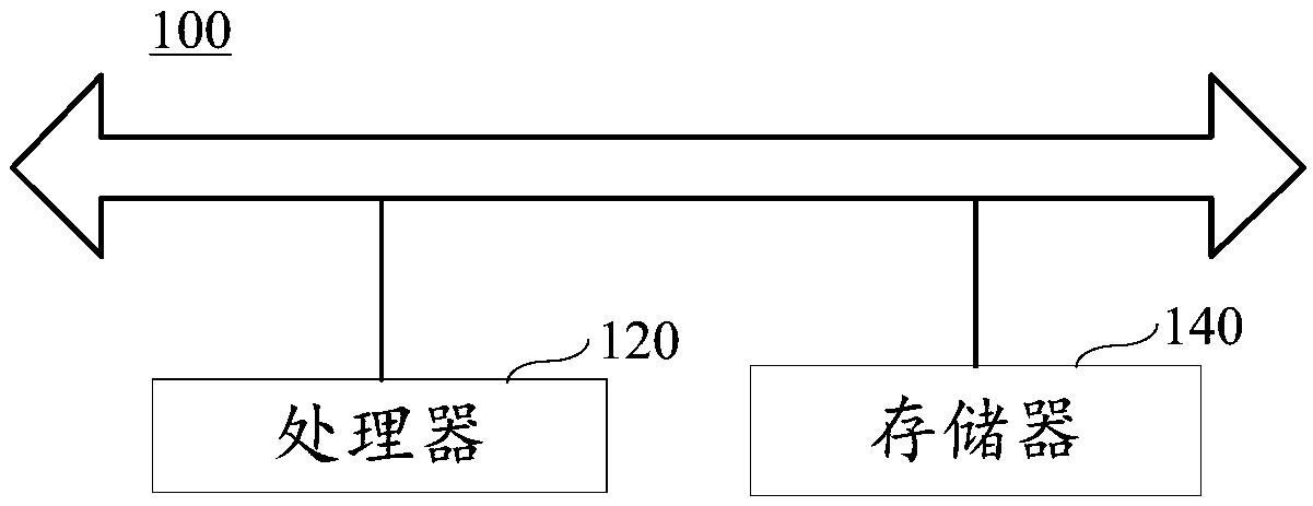 Screen control method and device, terminal and memory medium