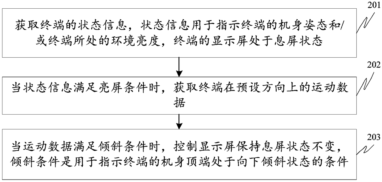 Screen control method and device, terminal and memory medium