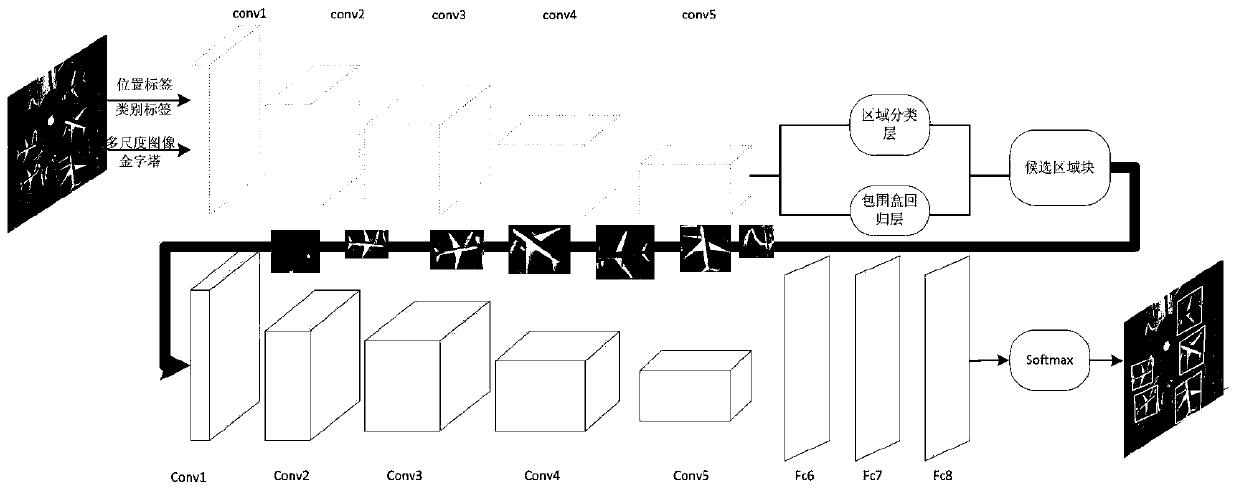 Object detection method for remote sensing image based on convolutional neural network based on pruning strategy