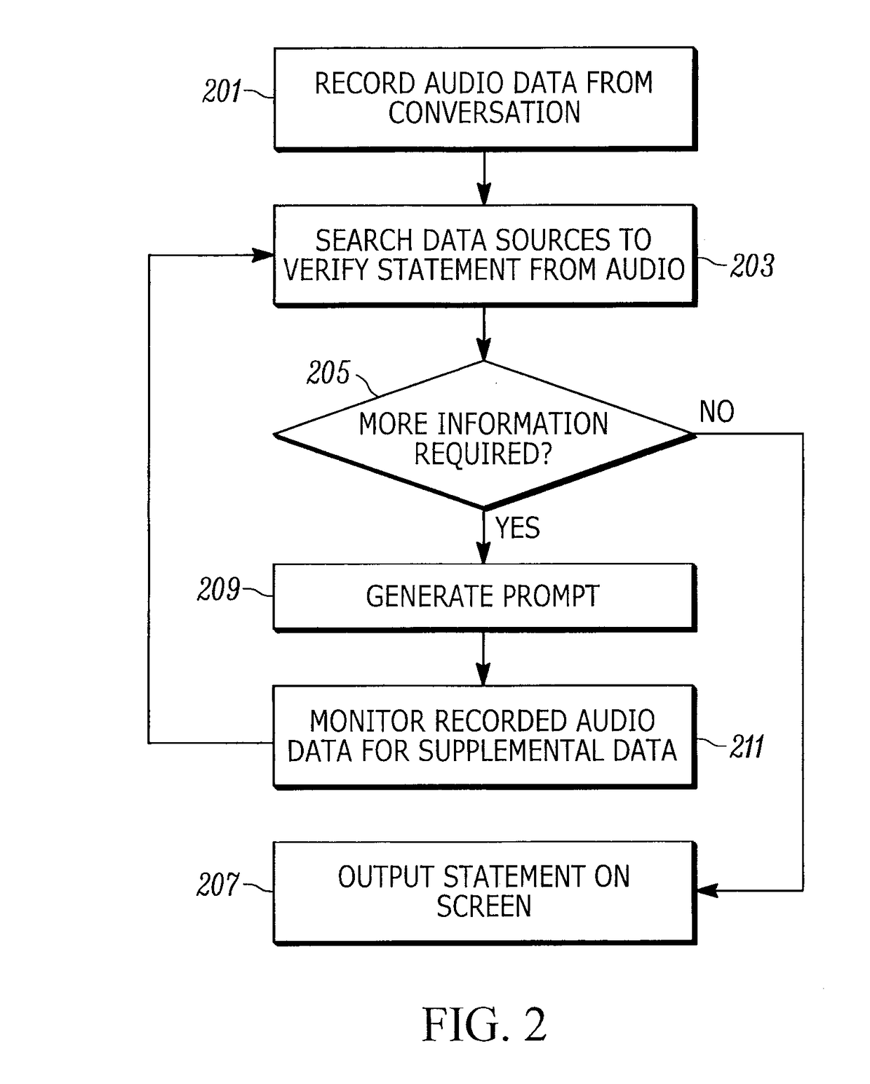 Methods and system for analyzing conversational statements and providing feedback in real-time