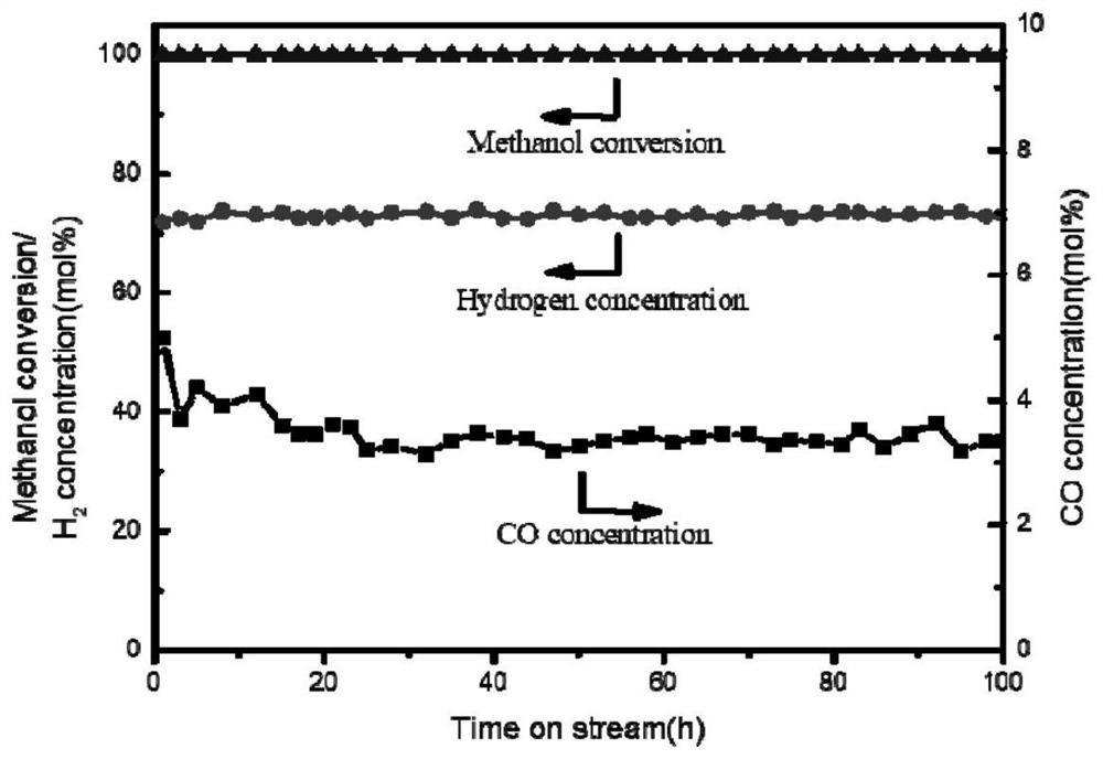 Copper-based catalyst for hydrogen production by methanol steam reforming and preparation method and application thereof