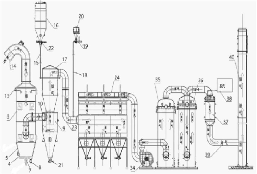 Hazardous waste incineration line flue gas purification treatment system