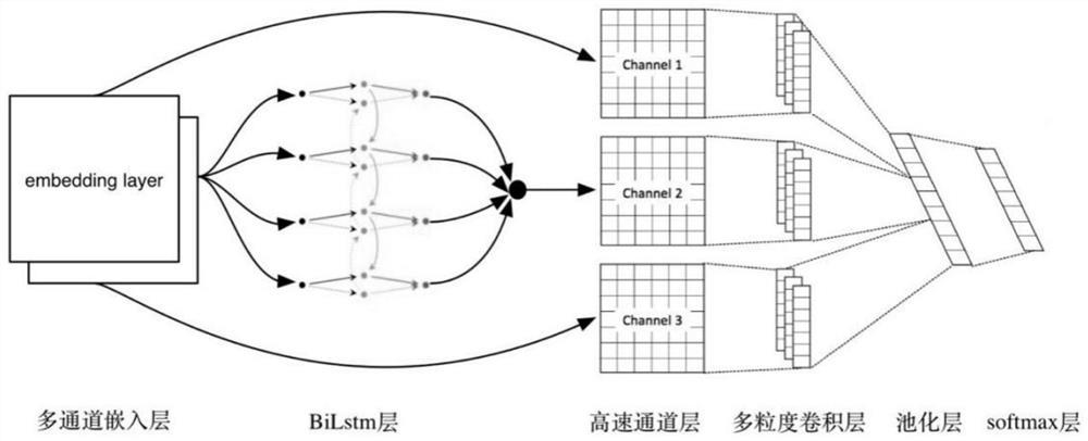 Closed Domain Intelligent Human-Machine Dialogue System