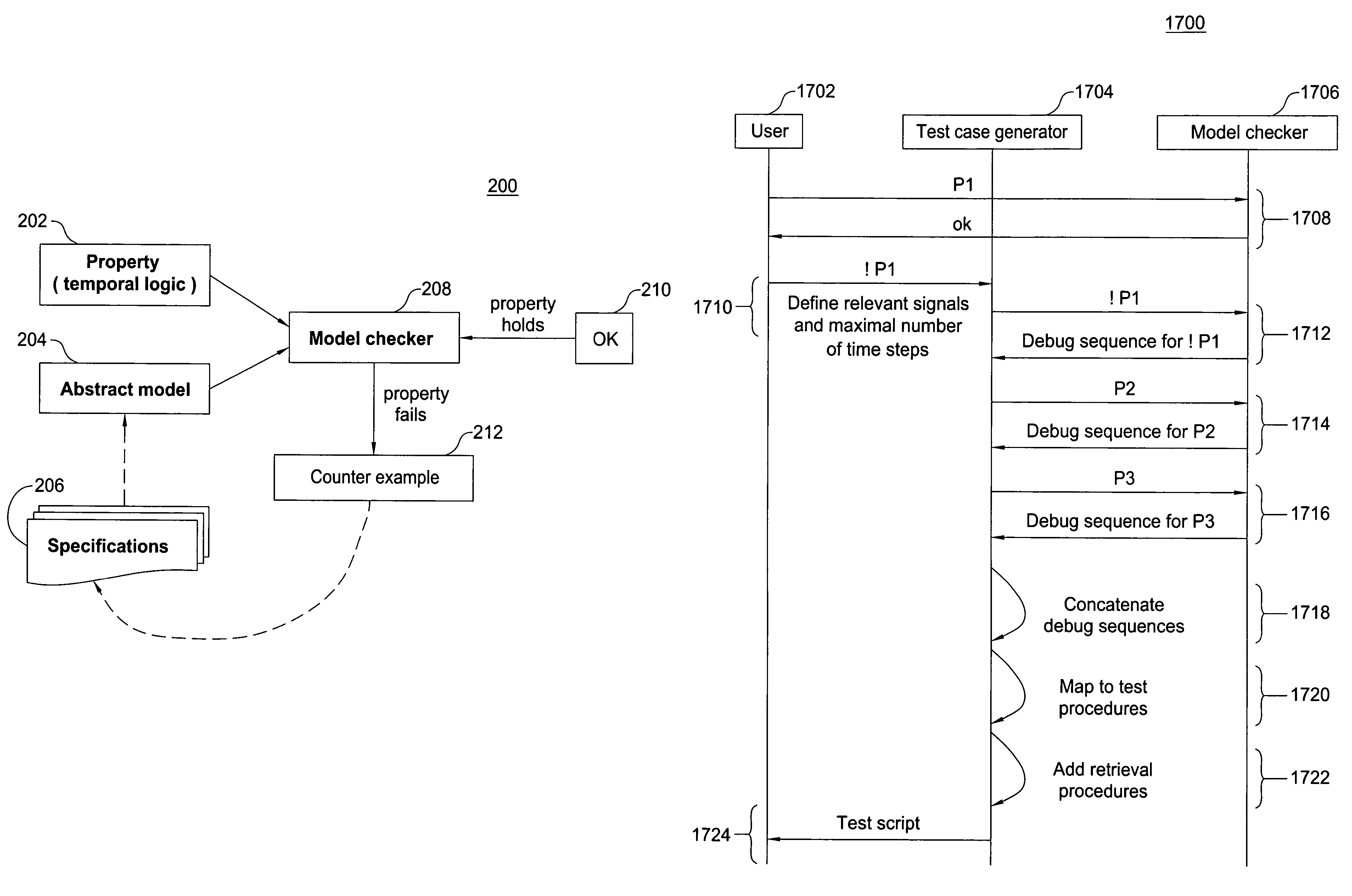 Test case generation algorithm for a model checker