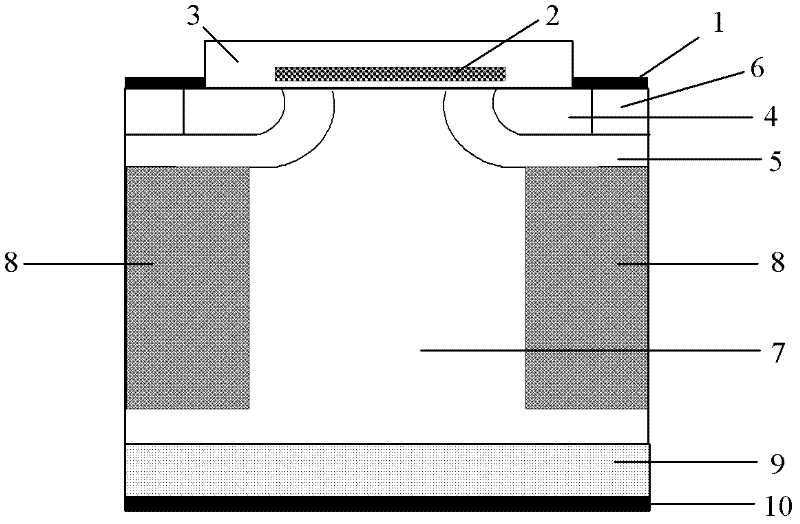 VDMOS (Vertical Double-Diffusion Metal-Oxide-Semiconductor) device with non-uniform floating island structure