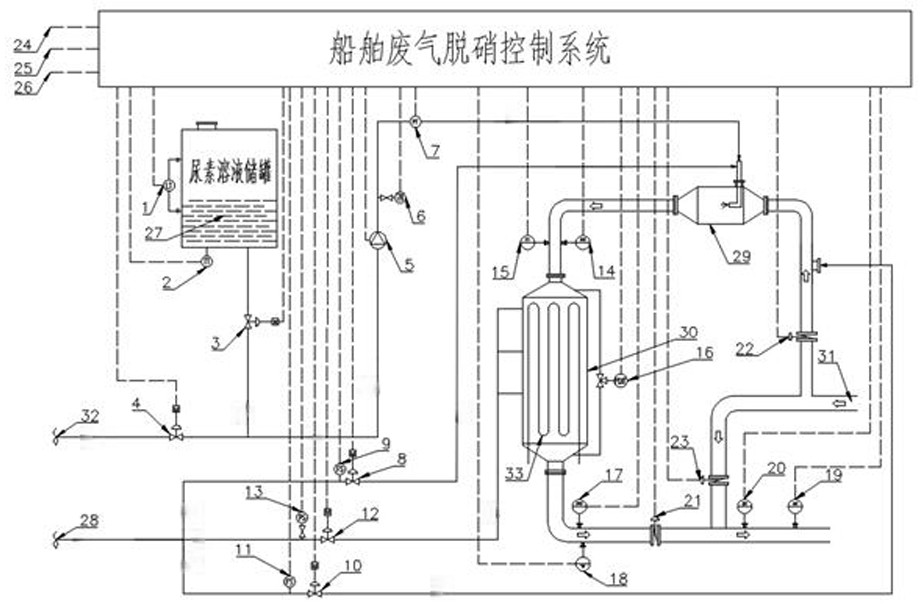 Ship exhaust gas denitrification function simulation system