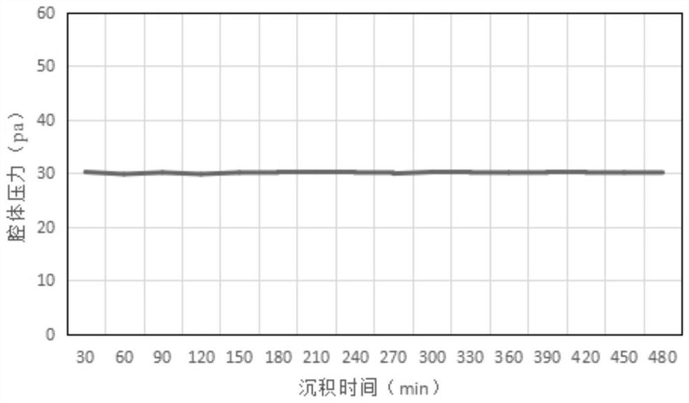 An ovd deposition cavity device for preparing optical fiber preforms