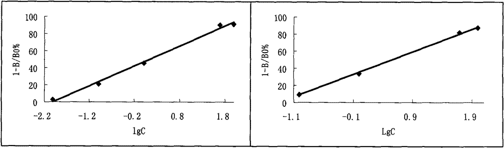 Activator protein for fibrinolytic system