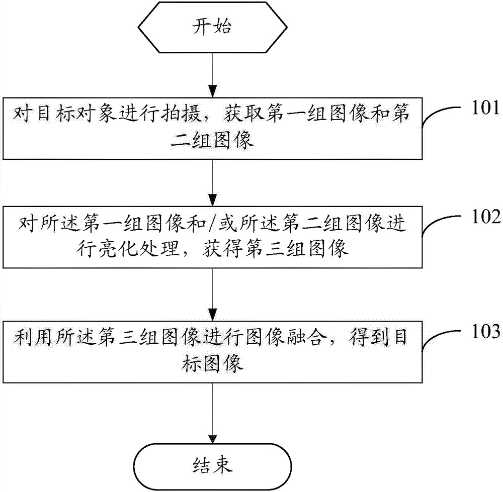 Image processing method, mobile terminal and computer readable storage medium