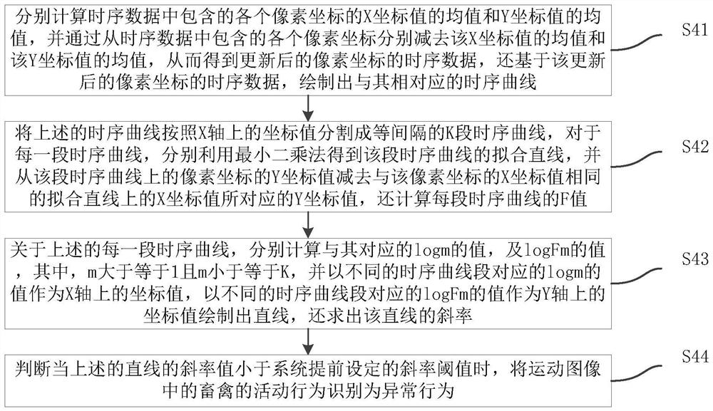 A method and system for intelligent analysis of agriculture and animal husbandry based on multi-sensor data collection