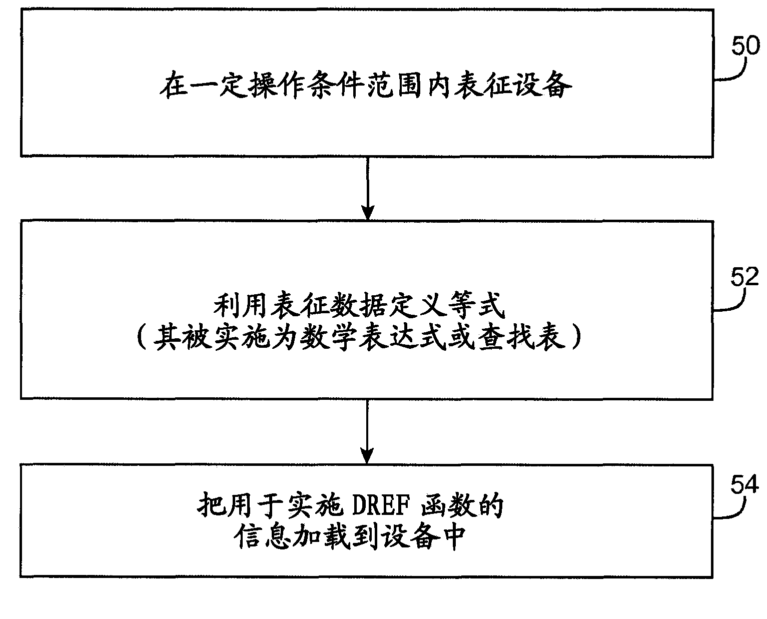 Method for optimizing power consumption in wireless devices using data rate efficiency factor
