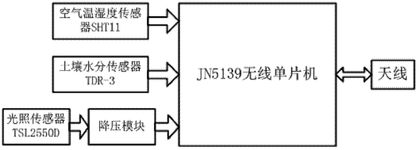 Remote variable frequency irrigation monitoring system based on ZigBee and general packet radio service (GPRS)