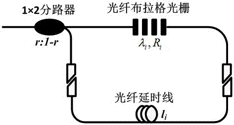 A wavelength pulse width encoding and decoding method and optical encoder