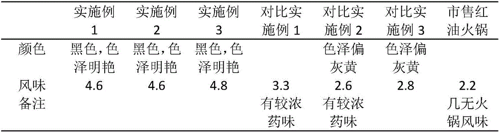 Aqueous black health-preservation chafing dish bottom material, soup base and preparation method of aqueous black health-preservation bottom material