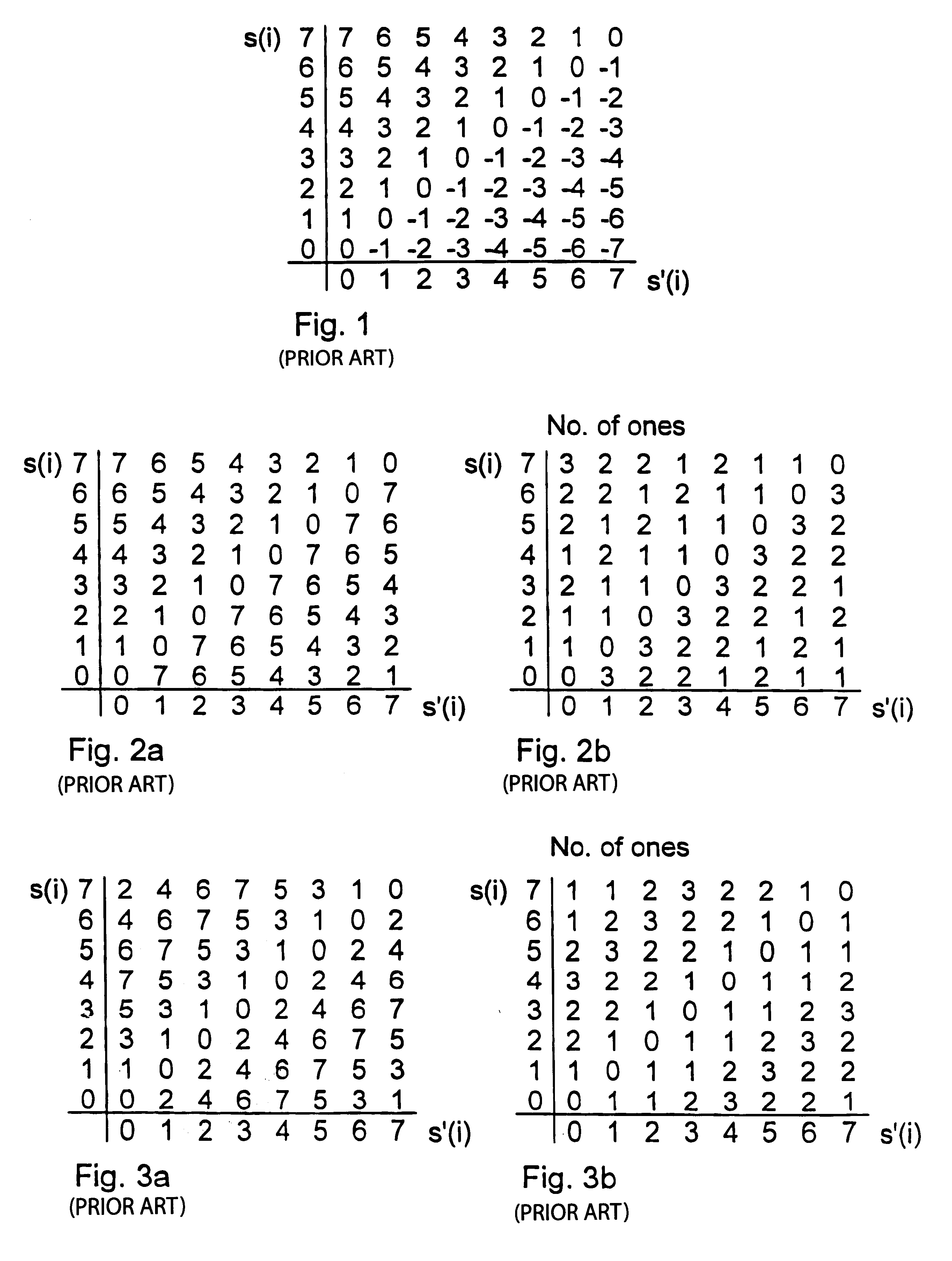 Non-reversible differential predictive compression using lossy or lossless tables