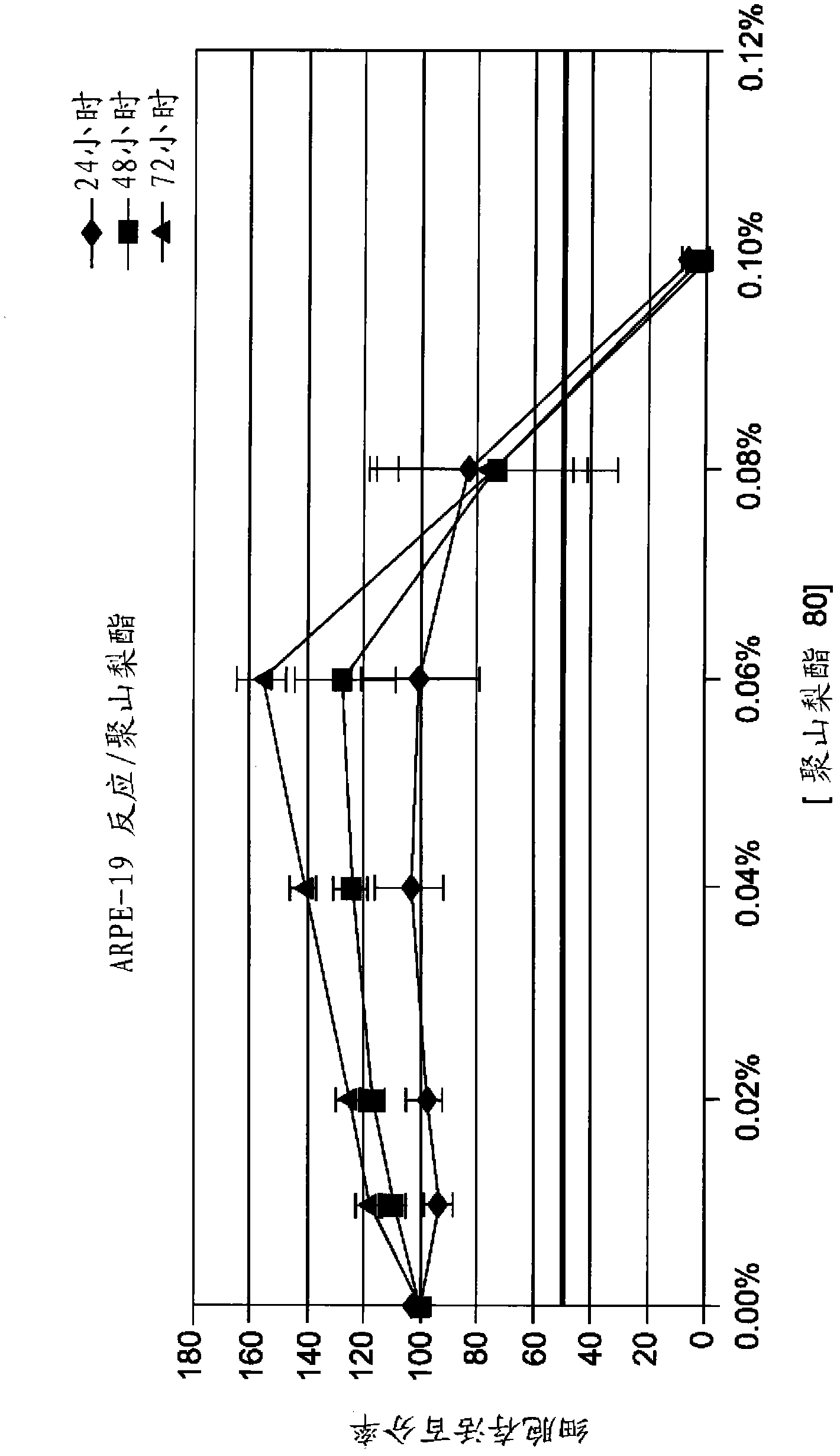 Method for treating atrophic age related macular degeneration