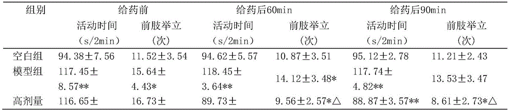 A bath preparation for treating insomnia and its preparation method