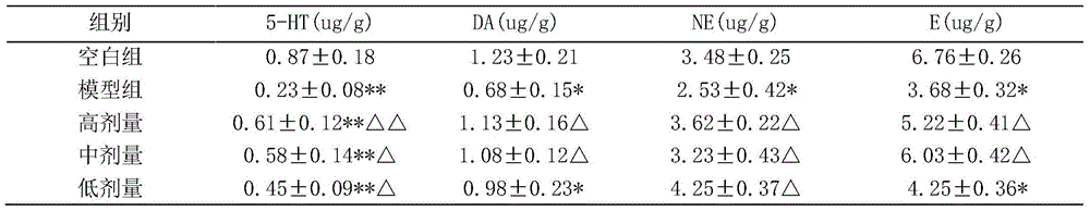 A bath preparation for treating insomnia and its preparation method