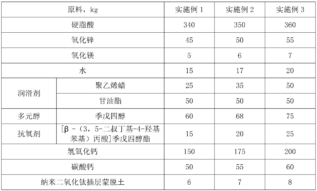 Weather-resistant calcium-zinc stabilizer for PVC and preparation method thereof