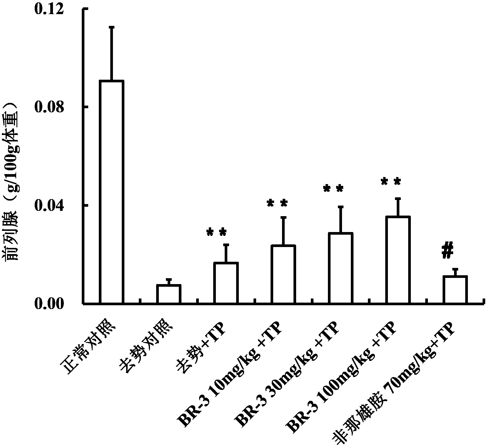 Use of composition containing 24-epicastasterone and 24-iso-epicastasterone as androgen acceptor modulator