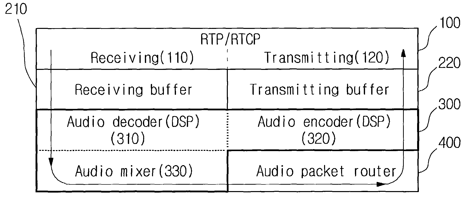 Audio packet switching system