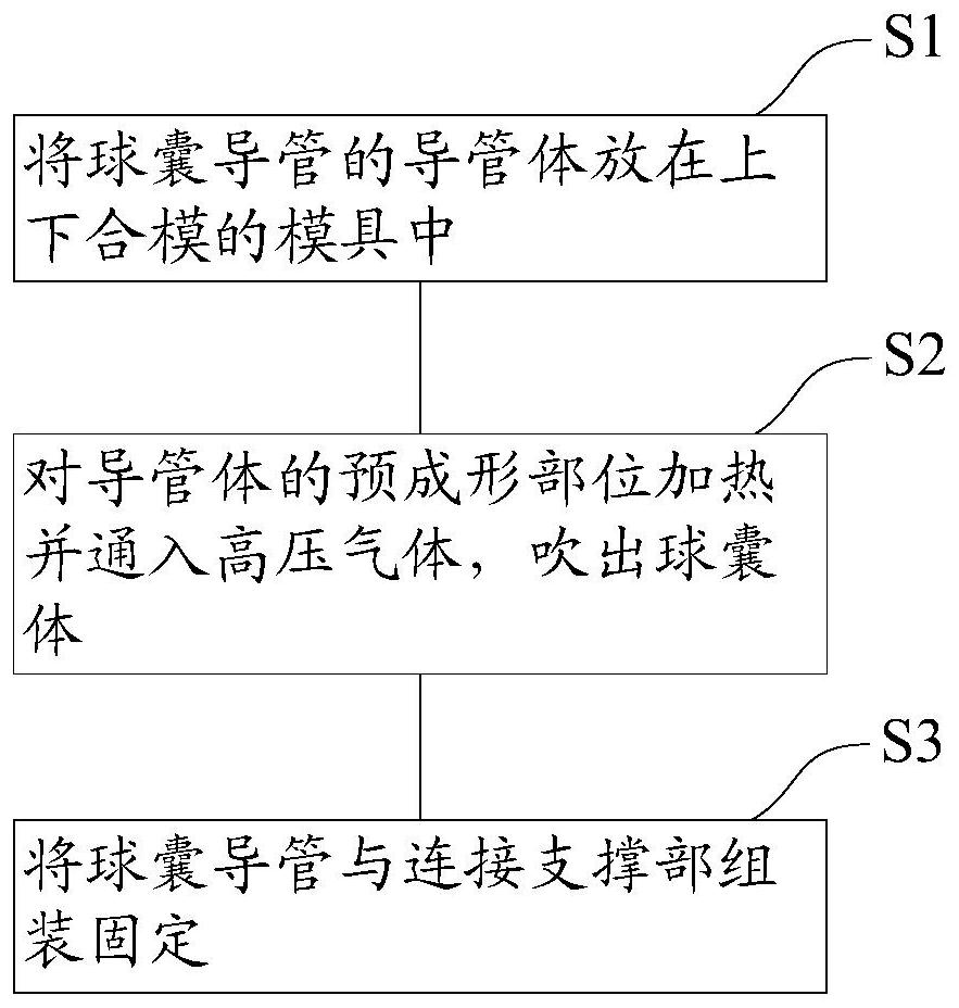 Vertebral body expansion device and manufacturing method thereof