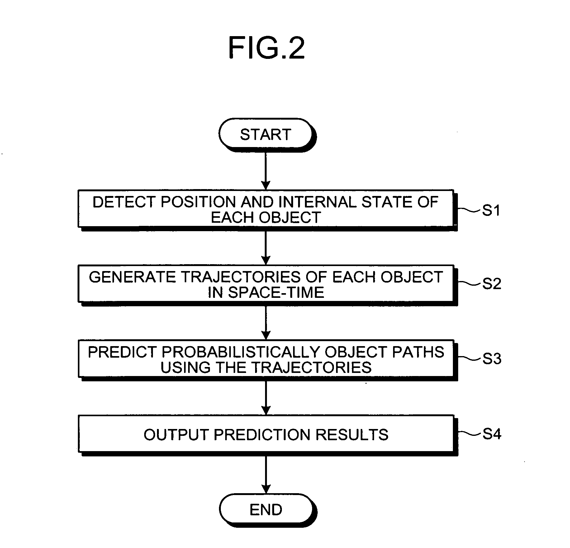 Object Path Prediction Method, Apparatus, and Program, and Automatic Operation System