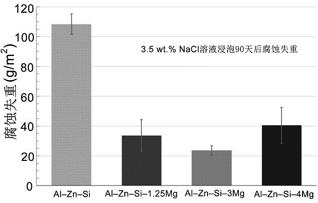 Method for plating surface of steel with Al-Zn-Mg-Si alloy plating layer in continuous hot-dipping manner