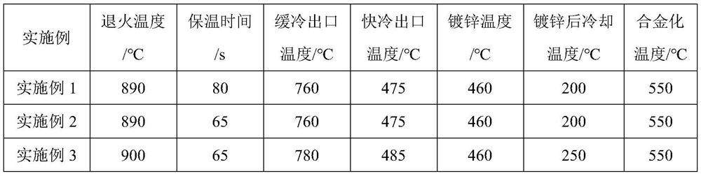 1500MPa-grade high-formability alloying hot galvanizing dual-phase steel and preparation method thereof