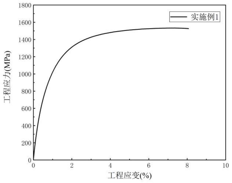 1500MPa-grade high-formability alloying hot galvanizing dual-phase steel and preparation method thereof