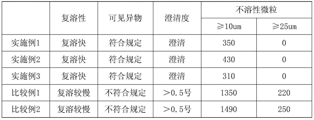 Doxorubicin hydrochloride pharmaceutical composition and preparation method thereof