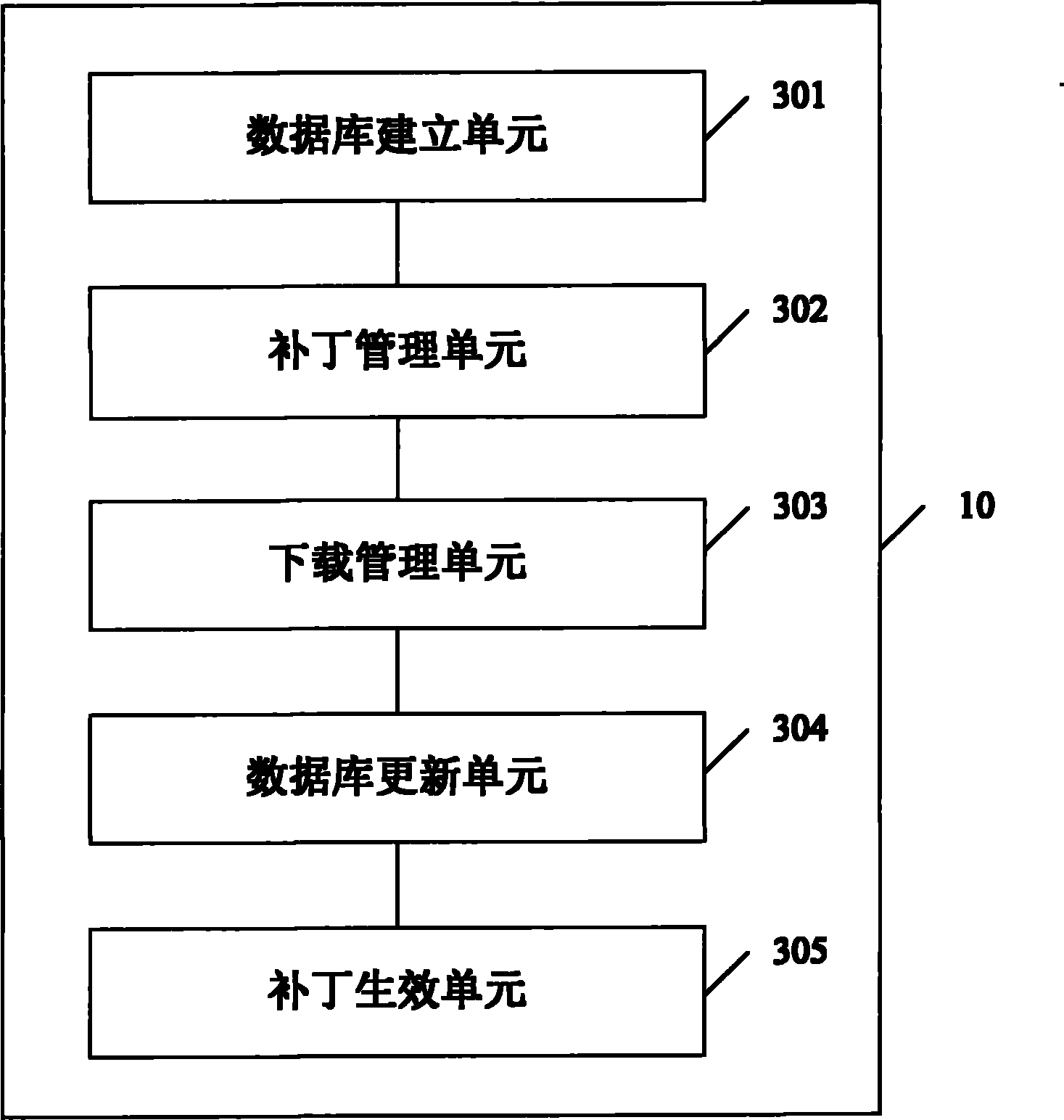 Method, device and system for updating terminal patches on line