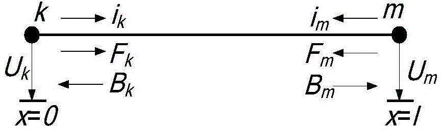 Variable-frequency power transmission line modeling method