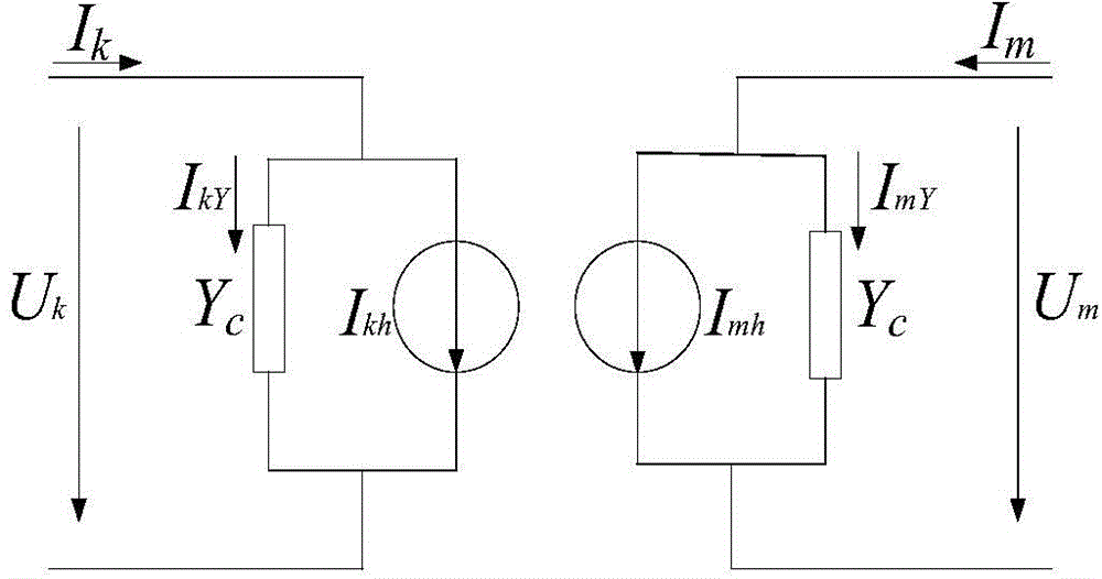 Variable-frequency power transmission line modeling method