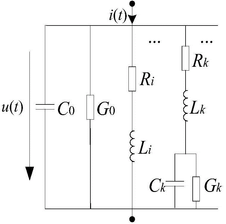 Variable-frequency power transmission line modeling method