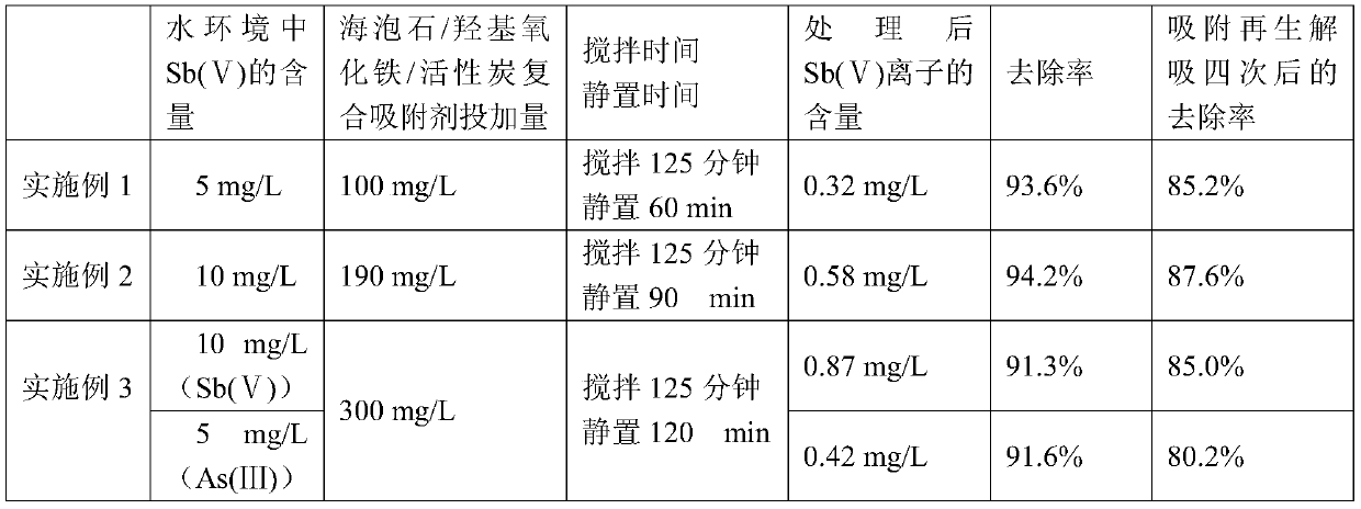 Preparation and application of a sepiolite iron oxyhydroxide activated carbon composite adsorbent